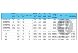 ELISA validation image for Amyloid beta 1-42 (Abeta 1-42) ELISA Kit (ABIN6964812)