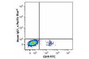 Flow Cytometry (FACS) image for anti-Chemokine (C-X-C Motif) Receptor 5 (CXCR5) antibody (Pacific Blue) (ABIN2662154) (CXCR5 抗体  (Pacific Blue))
