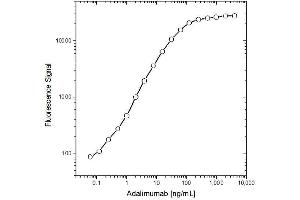 ELISA image for Mouse anti-Human IgG (Domain CH2), (Fc Region) antibody (HRP) (ABIN2474544)