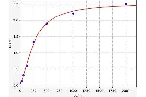 GPSM1 ELISA 试剂盒