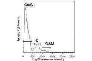 Flow Cytometry (FACS) image for DRAQ5(TM) (ABIN2669177) (DRAQ5(TM))