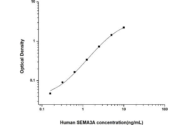 SEMA3A ELISA 试剂盒