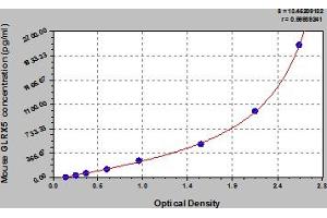 GLRX5 ELISA 试剂盒