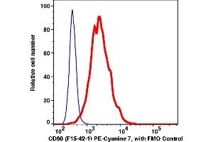 Flow Cytometry (FACS) image for anti-CD90 (THY1) antibody (PE-Cy7) (ABIN7077505) (CD90 抗体  (PE-Cy7))
