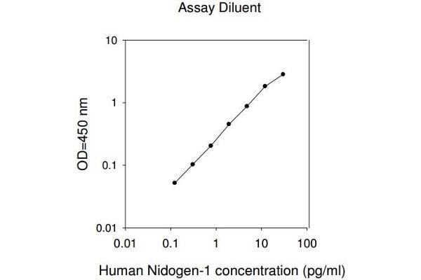 Nidogen 1 ELISA 试剂盒