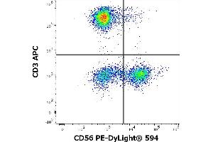 Flow cytometry multicolor surface staining of human lymphocytes using anti-human CD56 (LT56) PE-DyLight® 594 antibody (10 μL reagent / 100 μL of peripheral whole blood) and anti-human CD3 (UCHT1) APC antibody (10 μL reagent / 100 μL of peripheral whole blood). (CD56 抗体  (PE-DyLight 594))