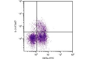 PMA and ionomycin stimulated BALB/c mouse splenocytes were stained with Rat Anti-Mouse CD3ε-FITC. (IL-2 抗体  (Biotin))