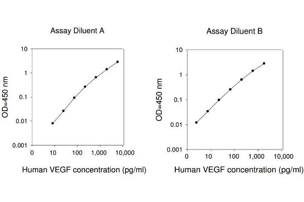 VEGFA ELISA 试剂盒