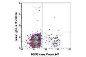 Flow Cytometry (FACS) image for anti-Leucine Peptidase antibody (ABIN2665223) (Leucine Peptidase 抗体)