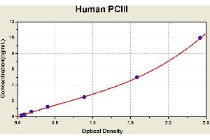 Diagramm of the ELISA kit to detect Human PC21with the optical density on the x-axis and the concentration on the y-axis. (Procollagen, Type III ELISA 试剂盒)