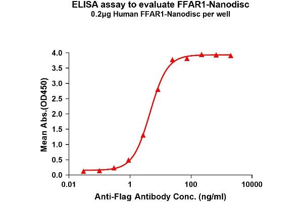 FFAR1 蛋白