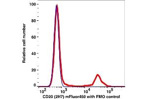 Flow Cytometry (FACS) image for anti-Membrane-Spanning 4-Domains, Subfamily A, Member 1 (MS4A1) antibody (mFluor™450) (ABIN7077018) (CD20 抗体  (mFluor™450))