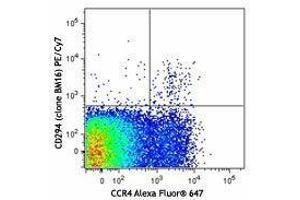 Flow Cytometry (FACS) image for anti-Prostaglandin D2 Receptor 2 (PTGDR2) antibody (PE-Cy7) (ABIN2659217) (Prostaglandin D2 Receptor 2 (PTGDR2) 抗体 (PE-Cy7))