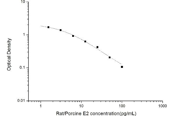 Estradiol ELISA 试剂盒