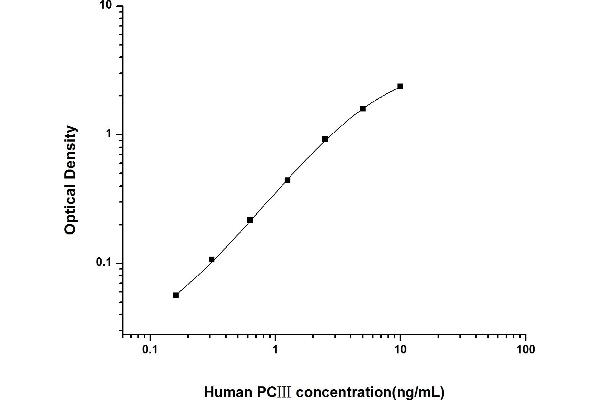 Procollagen, Type III ELISA 试剂盒