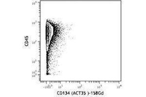 Flow Cytometry (FACS) image for anti-Tumor Necrosis Factor Receptor Superfamily, Member 4 (TNFRSF4) antibody (ABIN2664202) (TNFRSF4 抗体)