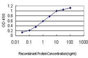 ELISA image for anti-RAB27A, Member RAS Oncogene Family (RAB27A) (AA 122-221) antibody (ABIN562560)