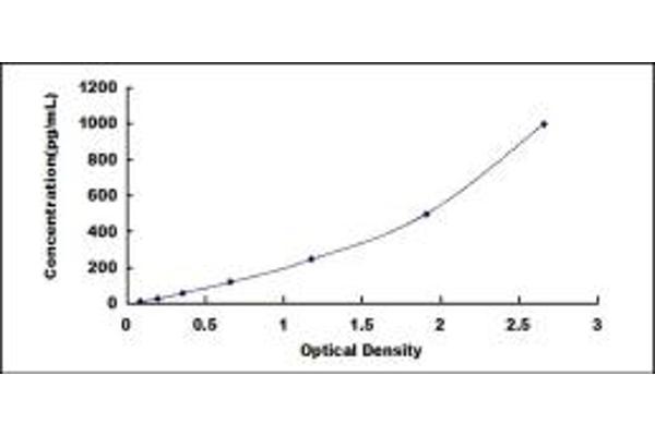 ITLN1/Omentin ELISA 试剂盒