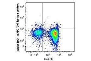 Flow Cytometry (FACS) image for anti-Tumor Necrosis Factor alpha (TNF alpha) antibody (APC-Cy7) (ABIN2660627) (TNF alpha 抗体  (APC-Cy7))