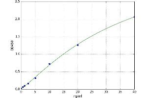 A typical standard curve (LIPG ELISA 试剂盒)