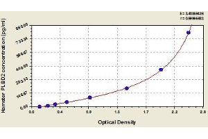 PLBD2 ELISA 试剂盒