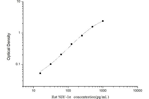 CXCL1 ELISA 试剂盒