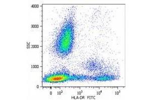 Flow Cytometry (FACS) image for anti-HLA-DR (HLA-DR) antibody (ABIN238445) (HLA-DR 抗体)