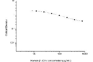 Typical standard curve (beta-Crosslaps (bCTx) ELISA 试剂盒)