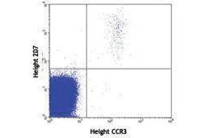 Flow Cytometry (FACS) image for anti-Basophils antibody (ABIN2664059) (Basophils 抗体)