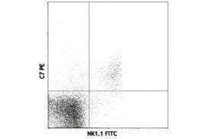 Flow Cytometry (FACS) image for anti-Killer Cell Lectin-Like Receptor Subfamily K, Member 1 (KLRK1) antibody (Biotin) (ABIN2661048) (KLRK1 抗体  (Biotin))