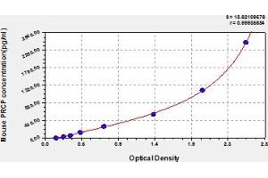 Typical Standard Curve (PRCP ELISA 试剂盒)