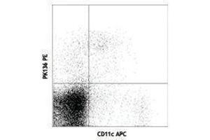 Flow Cytometry (FACS) image for anti-NK-1.1 antibody (PE) (ABIN2663851) (NK-1.1/CD161c 抗体  (PE))