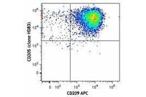 Flow Cytometry (FACS) image for anti-Lymphocyte Antigen 75 (LY75) antibody (PE) (ABIN2662527) (LY75/DEC-205 抗体  (PE))