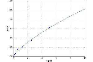 A typical standard curve (F13A1 ELISA 试剂盒)