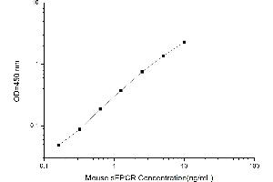 Typical standard curve (Soluble Endothelial Protein C Receptor (SEPCR) ELISA 试剂盒)