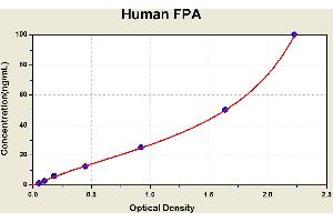 Diagramm of the ELISA kit to detect Human FPAwith the optical density on the x-axis and the concentration on the y-axis. (FPA ELISA 试剂盒)