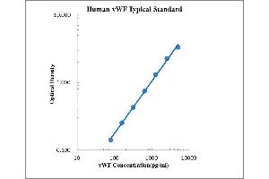 ELISA image for Von Willebrand Factor (VWF) ELISA Kit (ABIN2472090) (VWF ELISA 试剂盒)