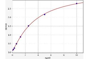 GPBAR1 ELISA 试剂盒