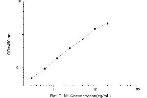 Typical standard curve (ITLN1/Omentin ELISA 试剂盒)