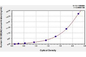 Typical Standard Curve (Mammaglobin A ELISA 试剂盒)