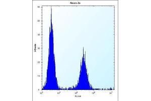 Flow Cytometry (FACS) image for anti-Discoidin, CUB and LCCL Domain Containing 2 (DCBLD2) antibody (ABIN2997563) (DCBLD2 抗体)