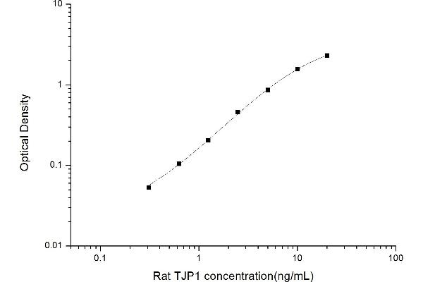 TJP1 ELISA 试剂盒