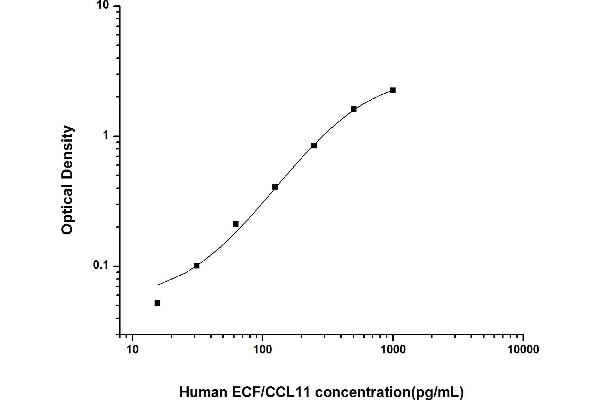 ECF ELISA 试剂盒