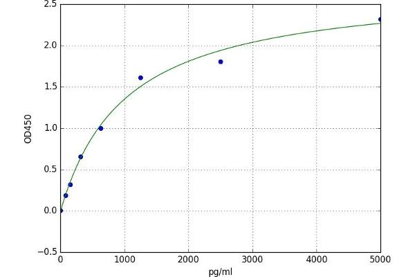 VIPR2 ELISA 试剂盒