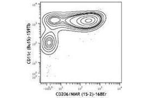 Flow Cytometry (FACS) image for anti-Mannose Receptor, C Type 1 (MRC1) antibody (ABIN2664383) (Macrophage Mannose Receptor 1 抗体)