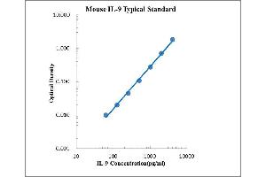 ELISA image for Interleukin 9 (IL9) ELISA Kit (ABIN2472101) (IL-9 ELISA 试剂盒)