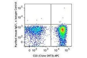 Flow Cytometry (FACS) image for anti-T-Bet antibody (ABIN2665382) (T-Bet 抗体)