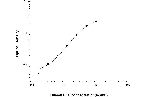 Galectin 10 ELISA 试剂盒