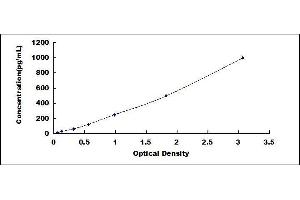 ELISA image for Activin AB (ACVAB) ELISA Kit (ABIN414643) (Activin AB ELISA 试剂盒)