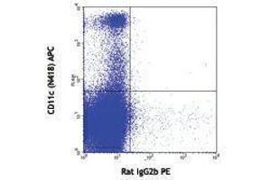 Flow Cytometry (FACS) image for anti-Bone Marrow Stromal Cell Antigen 2 (BST2) antibody (ABIN2664561) (BST2 抗体)